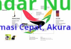 Logo Resmi PON XXI Usung Filosofi Budaya dan Semangat Berprestasi