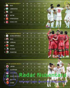 Berikut Klasemen Grub A,B,C di Qualifikasi Round 3 Zona Asia