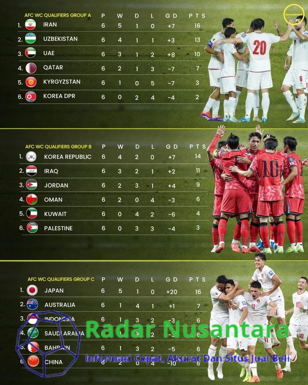 Berikut Klasemen Grub A,B,C di Qualifikasi Round 3 Zona Asia