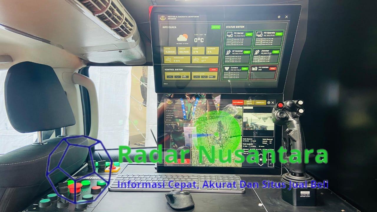 Pussenarhanud Kembangkan Teknologi Alutsista Anti Drone Berbasis Gelombang Elektromagnetik